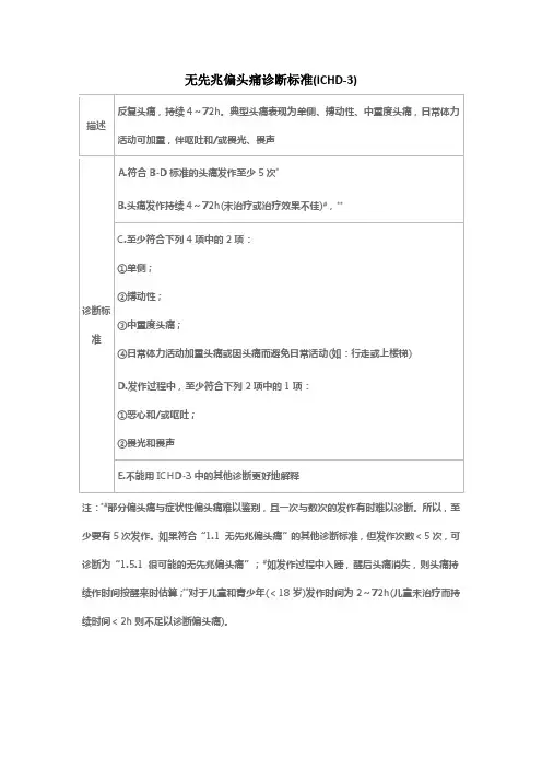 无先兆偏头痛诊断标准(ICHD-3)