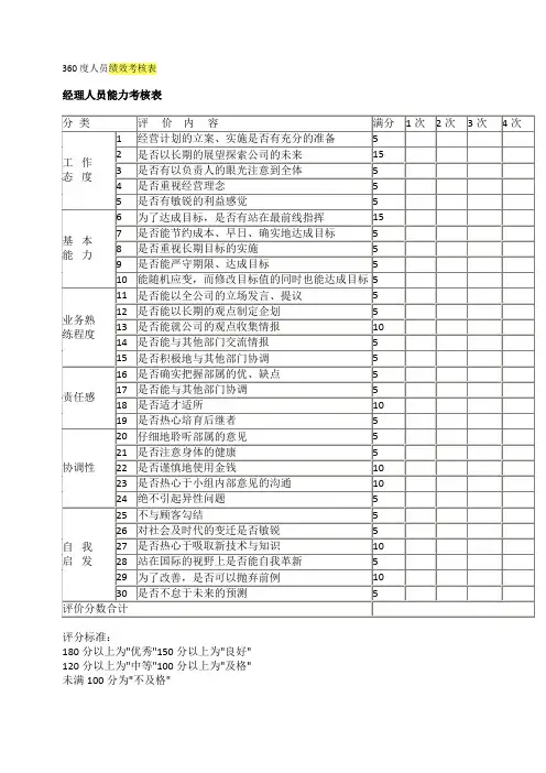 360度人员绩效考核表格