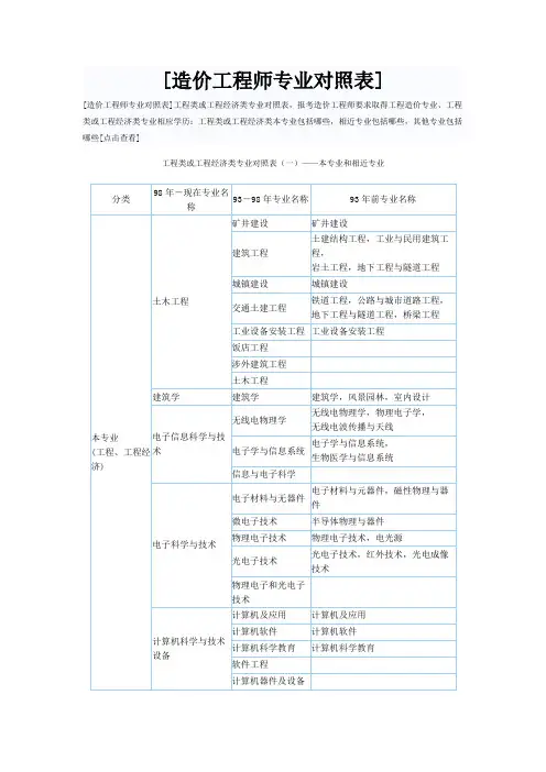 造价工程师专业对照表