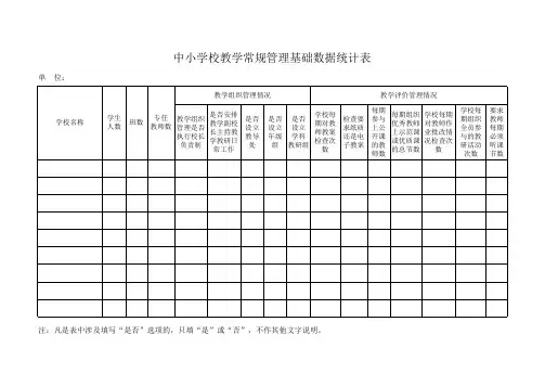中小学校教学常规管理基础数据统计表