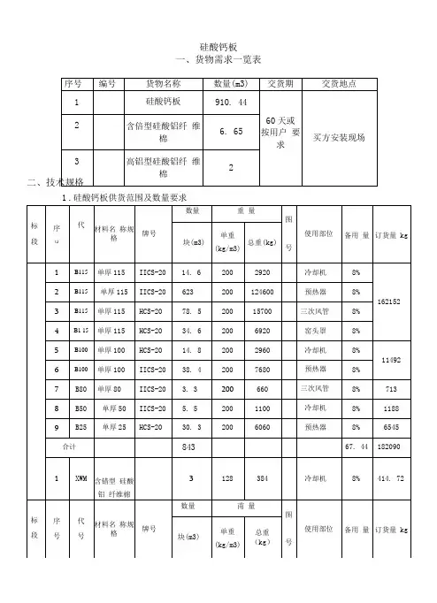 硅酸钙板、含锆型硅酸铝纤维棉、高铝型硅酸铝纤维棉技术规格