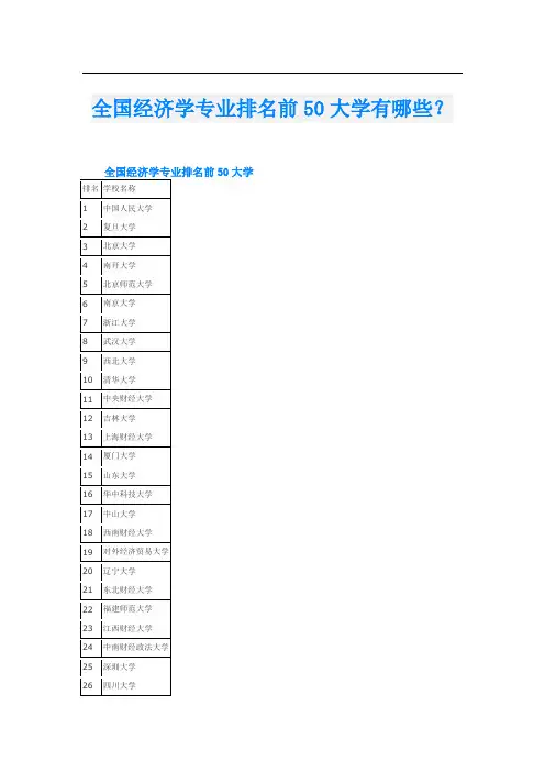 全国经济学专业排名前50大学有哪些？