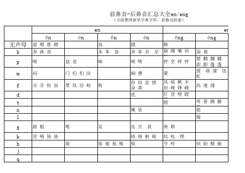 前鼻音-后鼻音大汇总(en-eng)(全面整理新华字典字库,表格式检索)