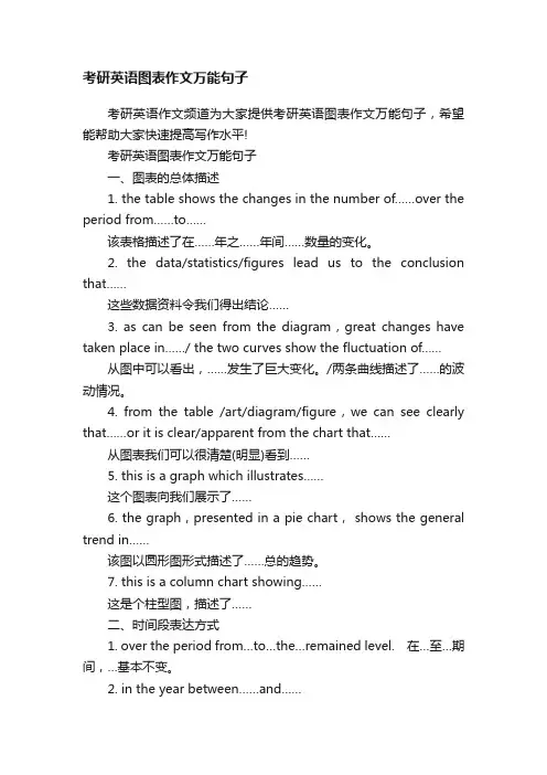 考研英语图表作文万能句子