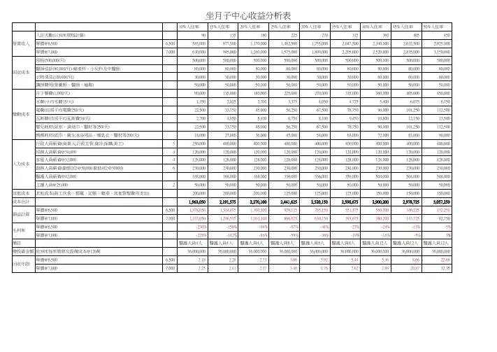 30床月子中心成本分析