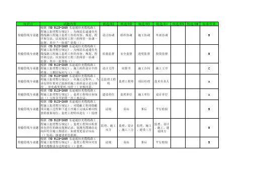 《长途通信光缆线路工程施工监理暂行规定》(yd 51232005)题库(李正刚)