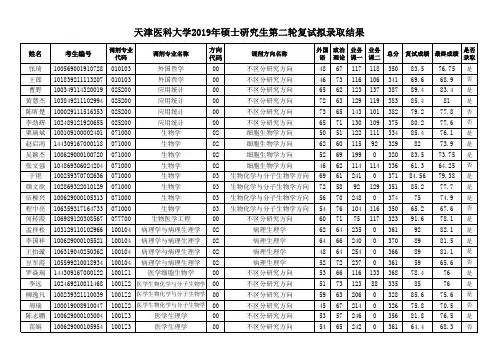 天津医科大学2019年硕士研究生第二轮复试拟录取结果
