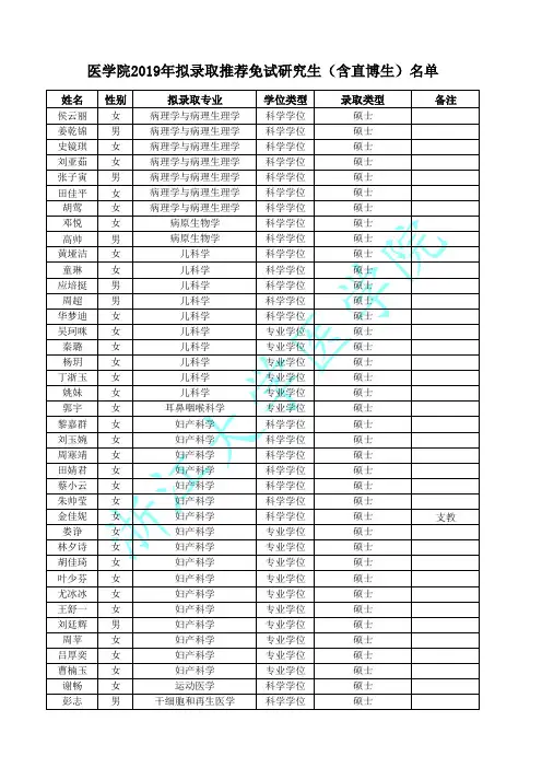 2019年拟录取推荐免试研究生(含直博生)名单