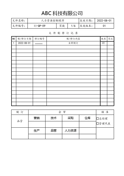 人力资源控制程序(含流程图)