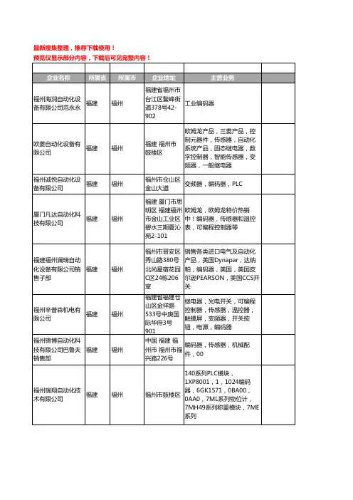 新版福建省福州编码器工商企业公司商家名录名单联系方式大全87家