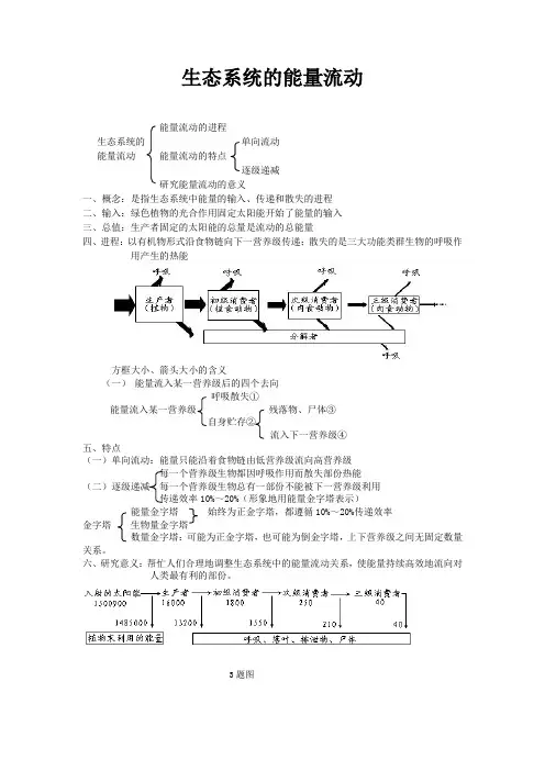 生态系统的能量流动(精校)
