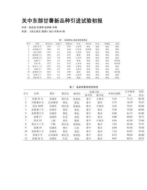 关中东部甘薯新品种引进试验初报