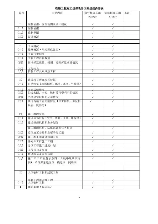 铁路工程施工组织设计文件组成内容