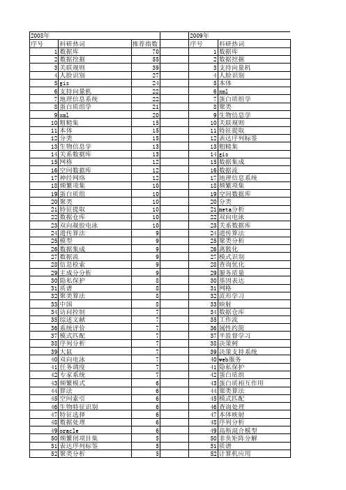 【国家自然科学基金】_数据库_基金支持热词逐年推荐_【万方软件创新助手】_20140729
