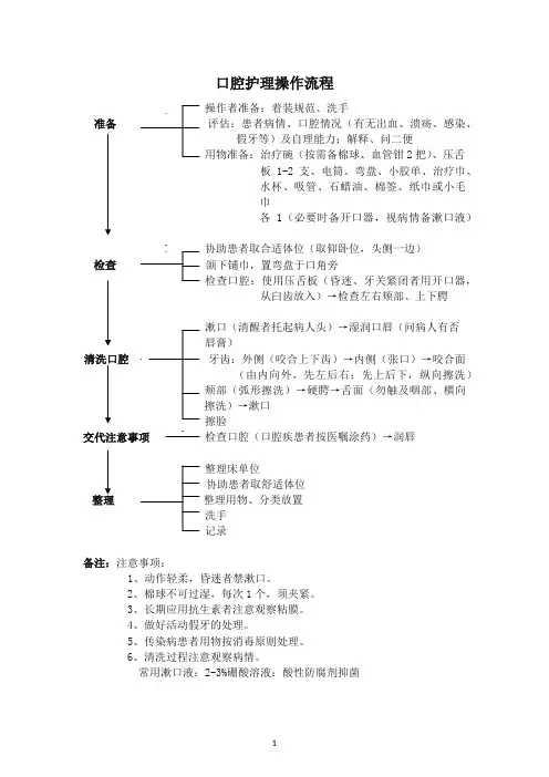 口腔护理操作流程及评分标准