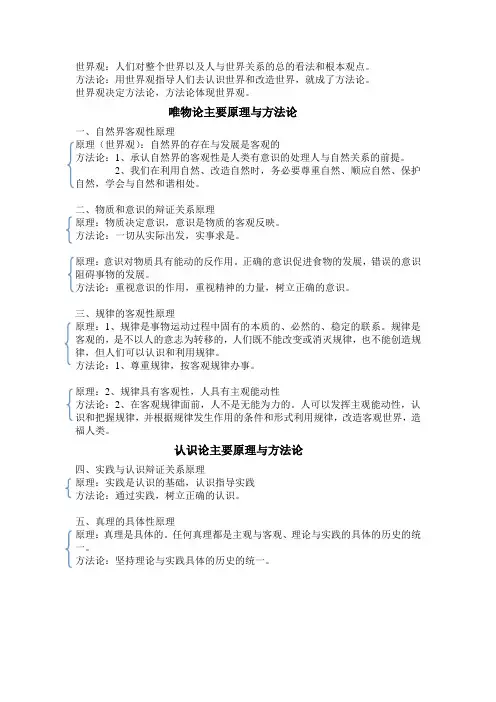 高二哲学原理-方法论总结