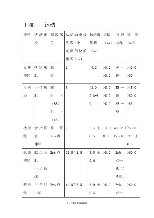 肌电图正常值