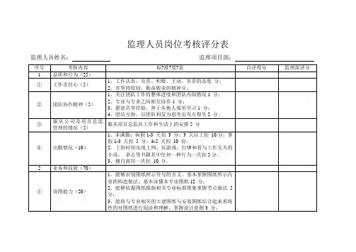 监理人员考核评分表修改版
