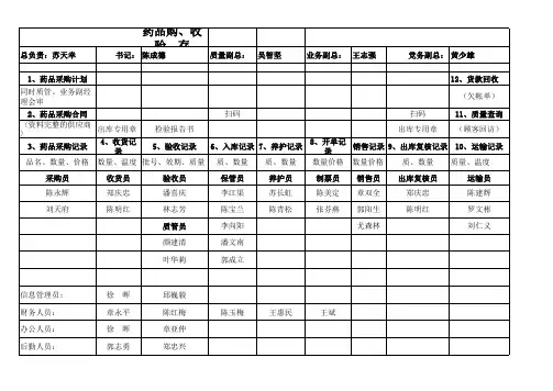 药品进存销流程图