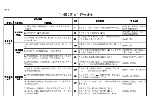 “巾帼文明岗”评分标准