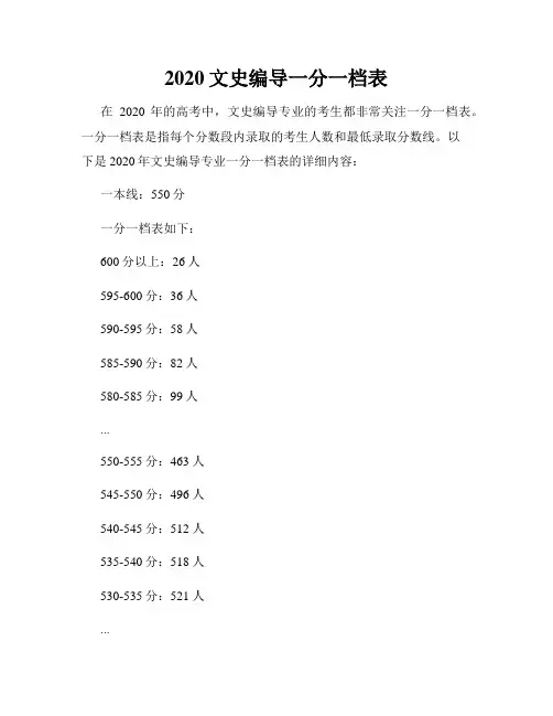 2020文史编导一分一档表