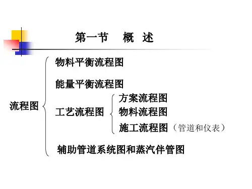 化工过程安全 工艺流程图课件