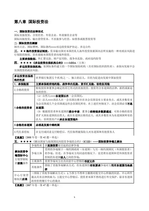 07《国际经济法》重点知识、司考真题与案例(国际投资法、国际金融法)