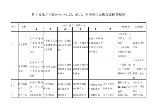 数字媒体艺术设计专业知识、能力、素质要求及课程保障分解表