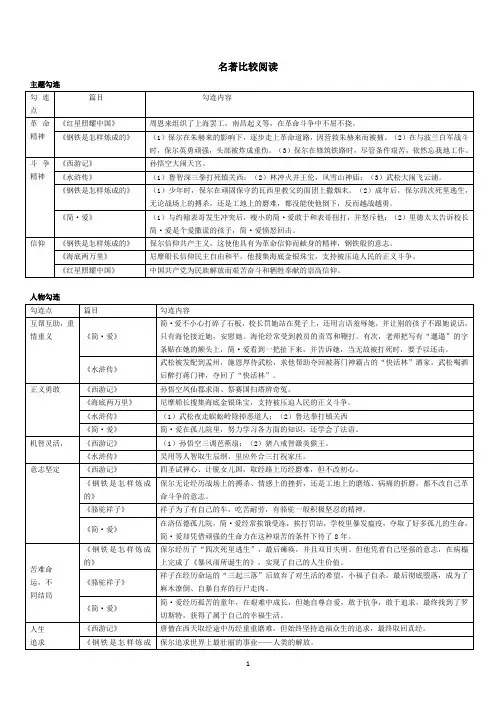 名著比较阅读(中考复习)