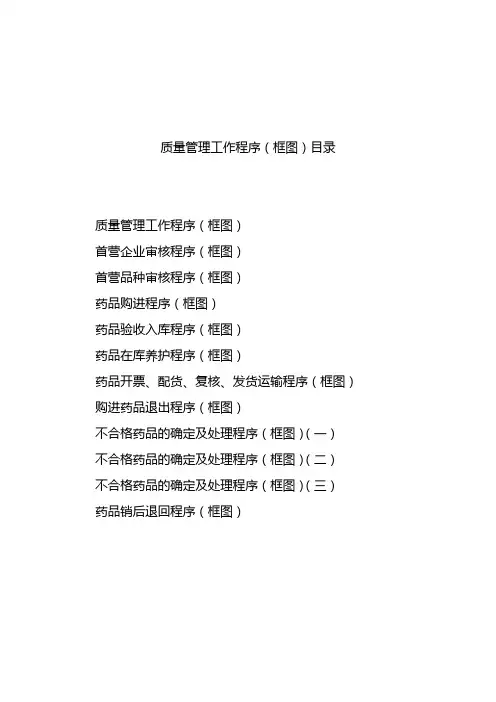 药品批发企业质量管理程序流程图