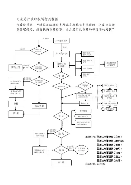 司法局行政职权运行流程图