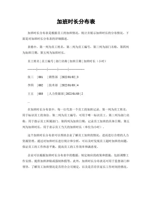 加班时长分布表