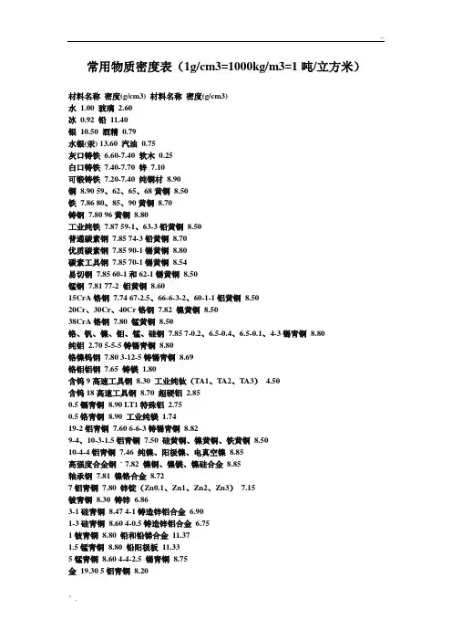 常见金属的密度