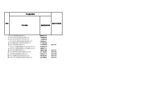 银监会地方政府融资平台名单(2018年4季度)