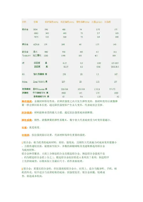 合金的抗拉强度表