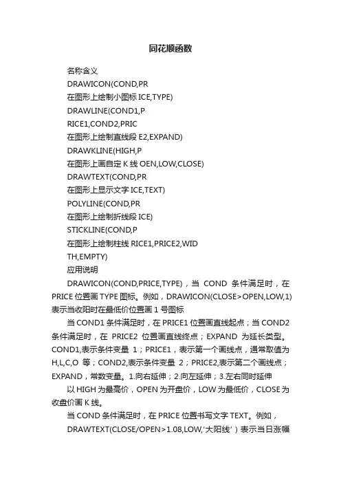 同花顺函数