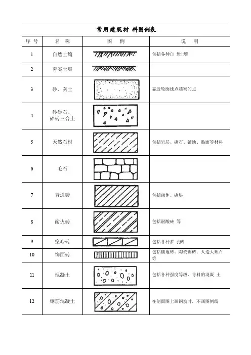 常用建筑材料图例表