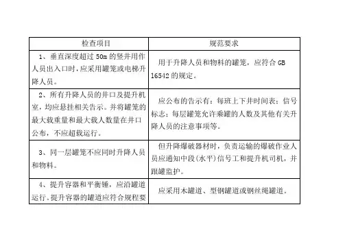 地下矿山提升系统安全检查表