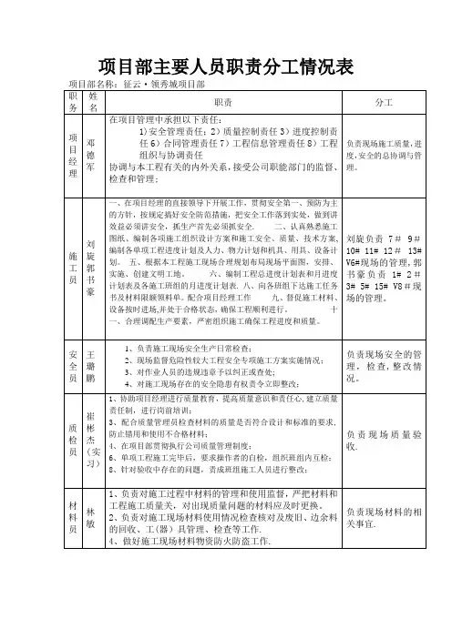 项目部主要人员职责分工情况表