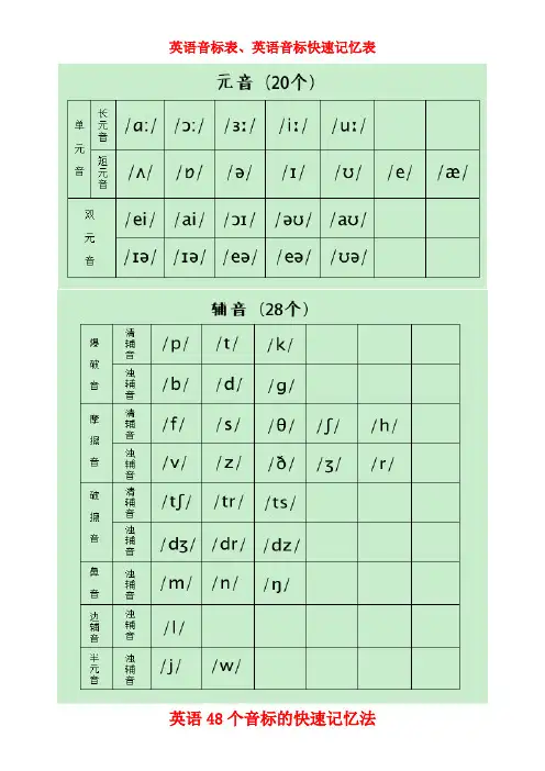 (完整版)英语音标快速记忆表
