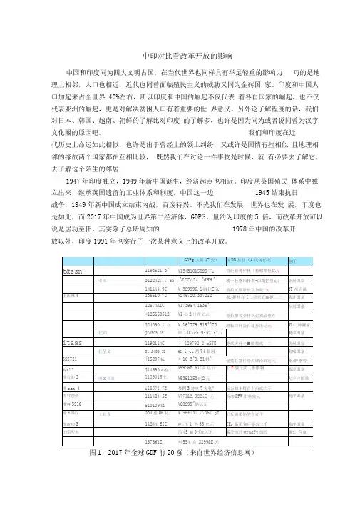 中印经济形势比较分析