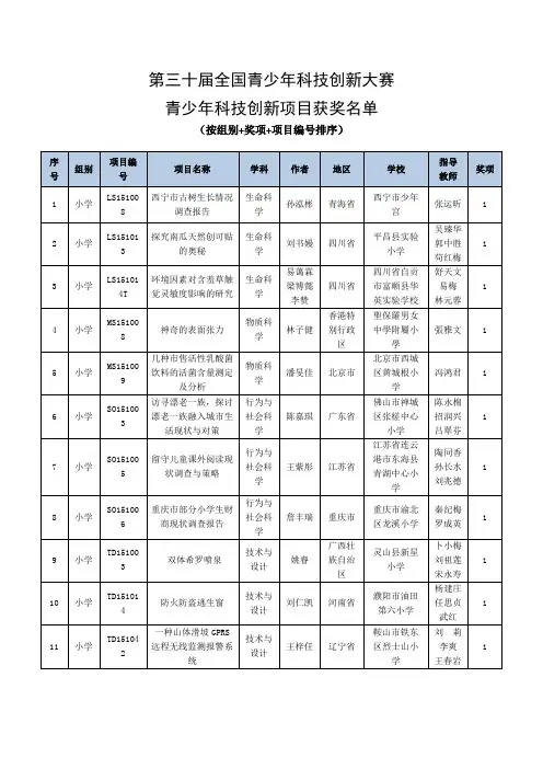 30届全国青少年科技创新大赛名单