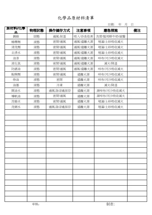化学品原材料清单