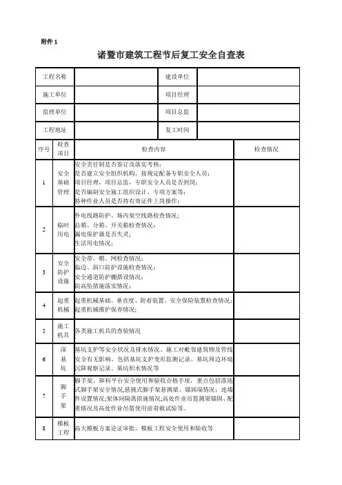 建筑工程春节后复工安全检查表08067
