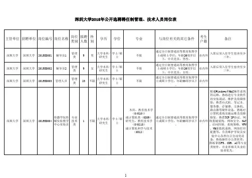 深圳大学2015年选聘聘任制管理、技术人员岗位表