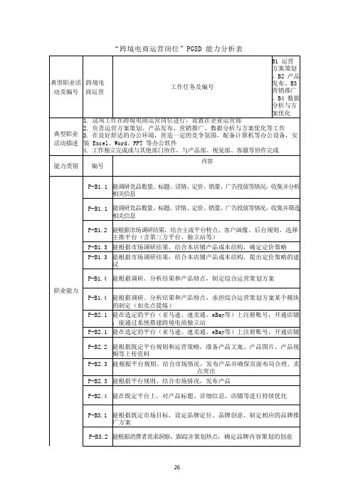 “跨境电商运营岗位”PGSD 能力分析表