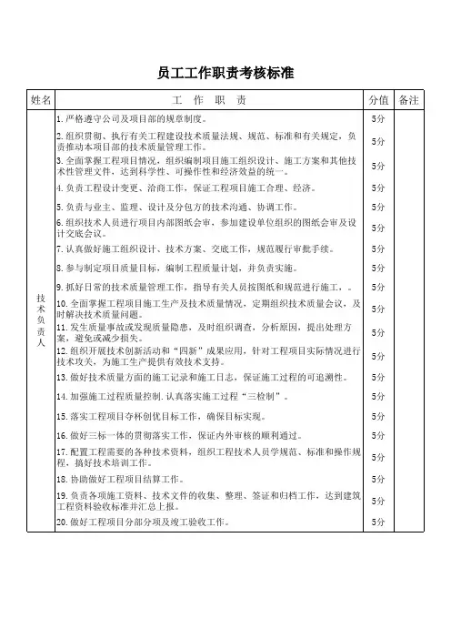 岗位职责打分表