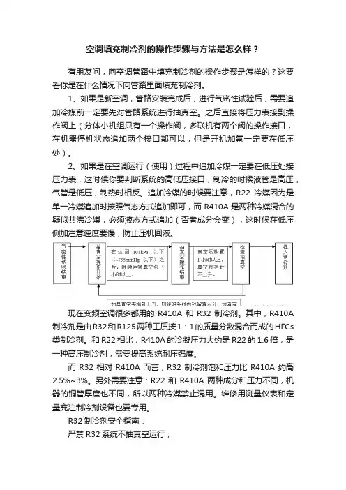 空调填充制冷剂的操作步骤与方法是怎么样？