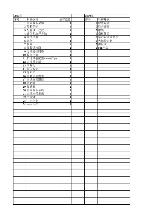 【浙江省自然科学基金】_企业信息化_期刊发文热词逐年推荐_20140811