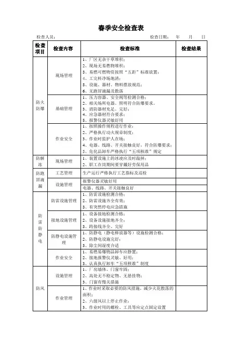 焦化春季安全检查表
